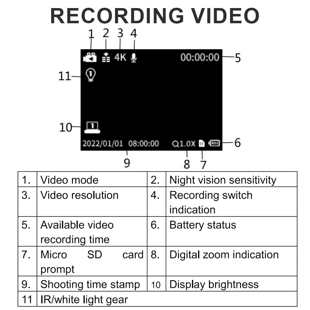 SINAIRSOFT Digital Infrared Night Vision Binoculars 4K 3D Head Mounted Goggles 8X Zoom 300M