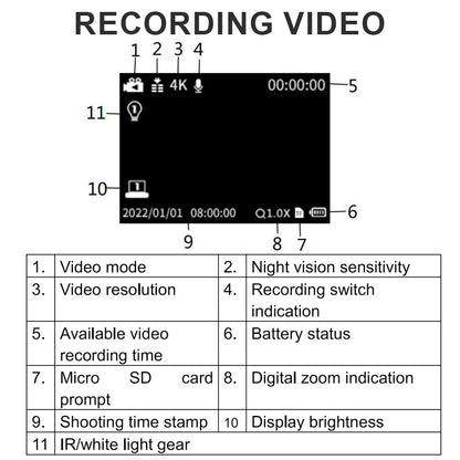 SINAIRSOFT Digital Infrared Night Vision Binoculars 4K 3D Head Mounted Goggles 8X Zoom 300M